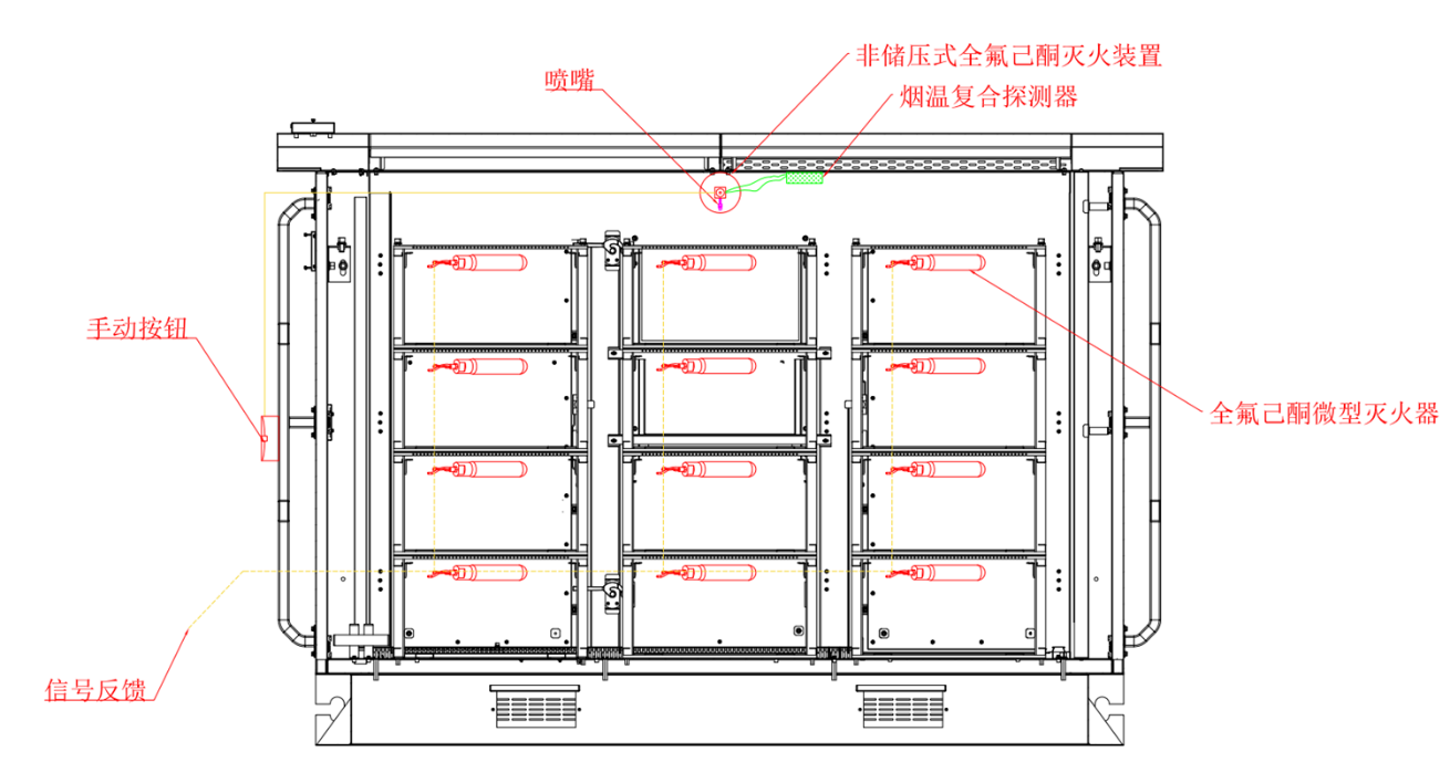 分布式储能电站火灾危险性与消防设计方案