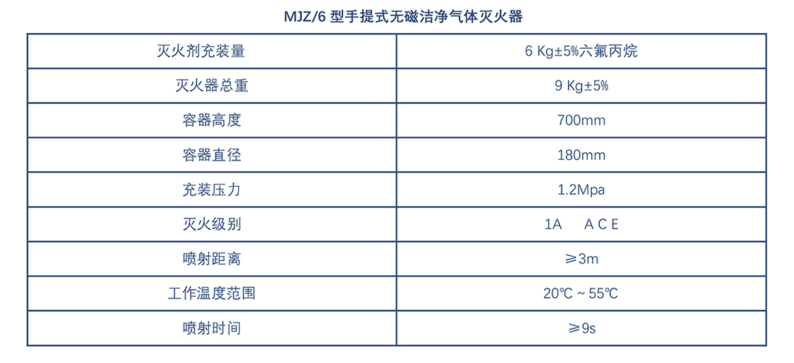 网页调整-灭火器参数.jpg