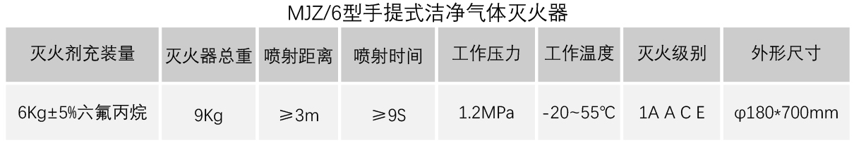 灭火器参数.jpg