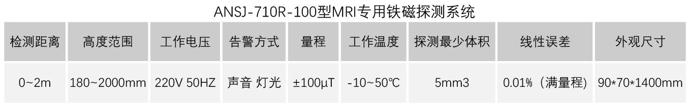 铁磁探测器参数.jpg