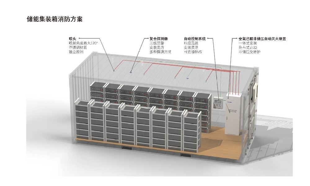 集装箱大储.jpg